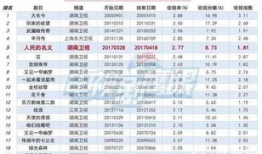 电视剧收视率排行,揭秘电视剧排行榜背后的热门之谜